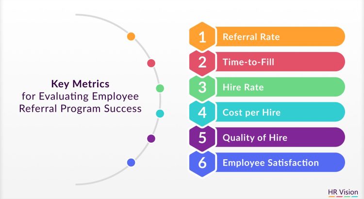 Why Referral Only Roles Get Better Applicants
