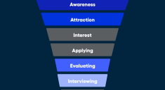 This Simple Hiring Funnel Boosted Quality Hires by 400%