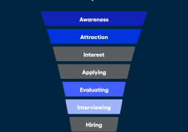 This Simple Hiring Funnel Boosted Quality Hires by 400%